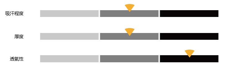 中厚透氣底 實拍